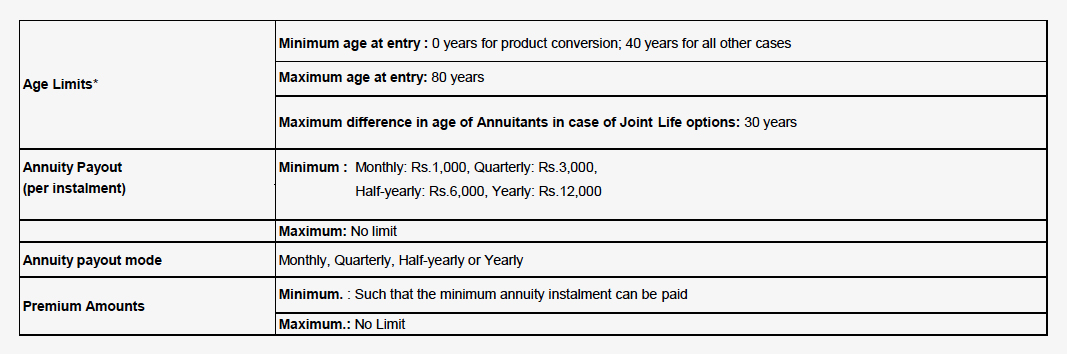 Annuity Plus insurance Premium Details 