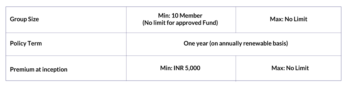 Capassure Gold Plan Details