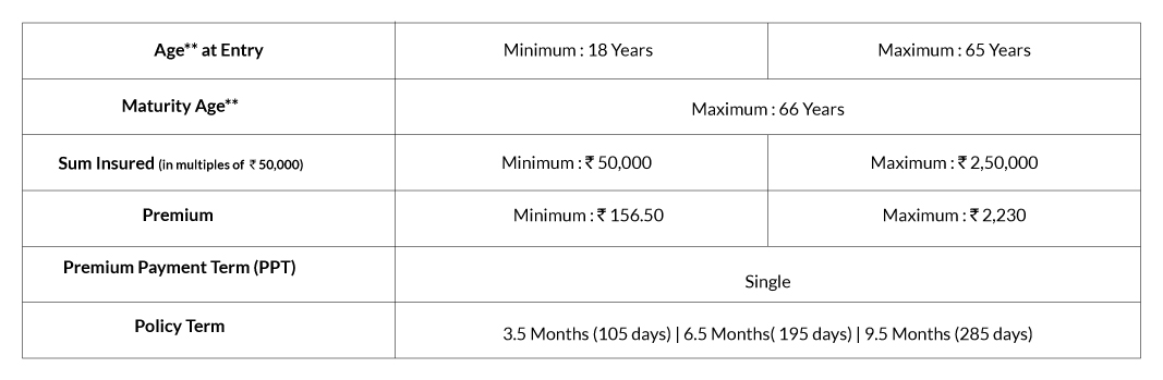 Corona Rakshak Policy, SBI Life Insurance Co. Ltd. SBI Life