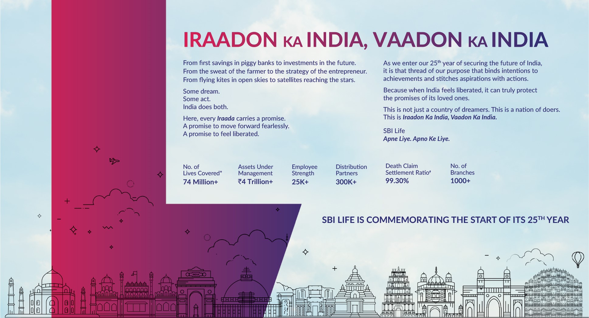 SBI Life 25 years campaign banner India