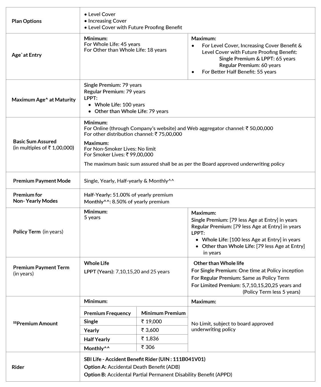 eShield Next Term Insurance Plan