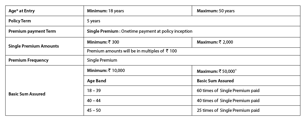 Grameen Bima Premium Details