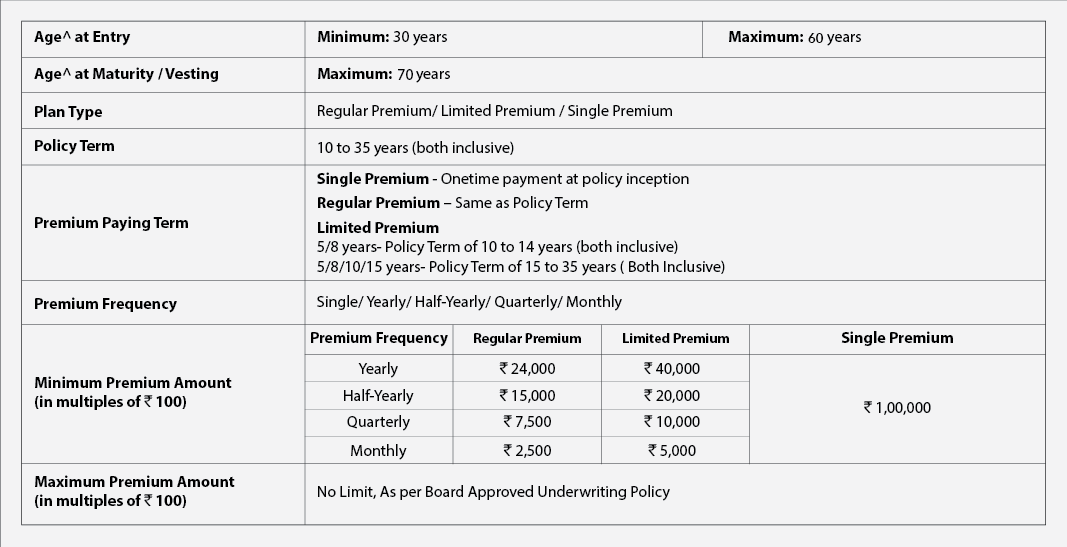 Term Insurance Benefits In Tamil - Insurance