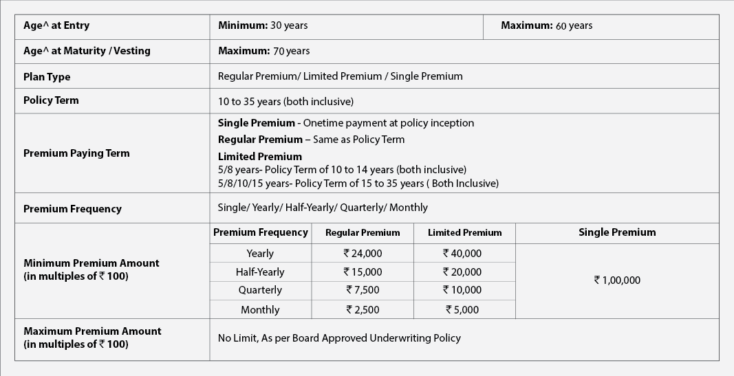 SBI Life Retire Smart 