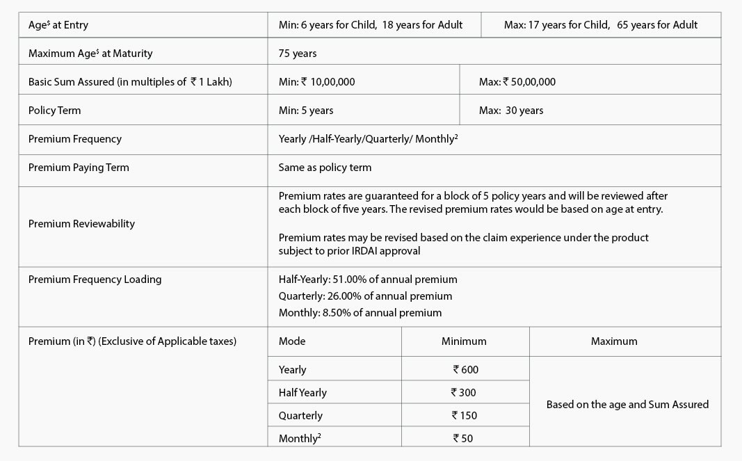 SBI Life Sampoorna Cancer Suraksha Premium Details 