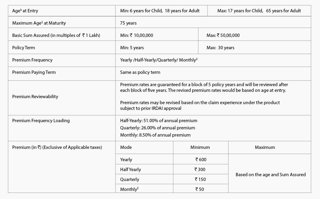 SBI Life Sampoorna Cancer Suraksha Premium Details 