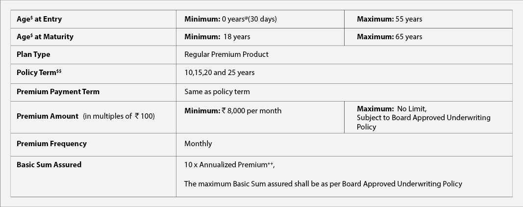 SBI Life Saral Insure Wealth Plus Premium Details