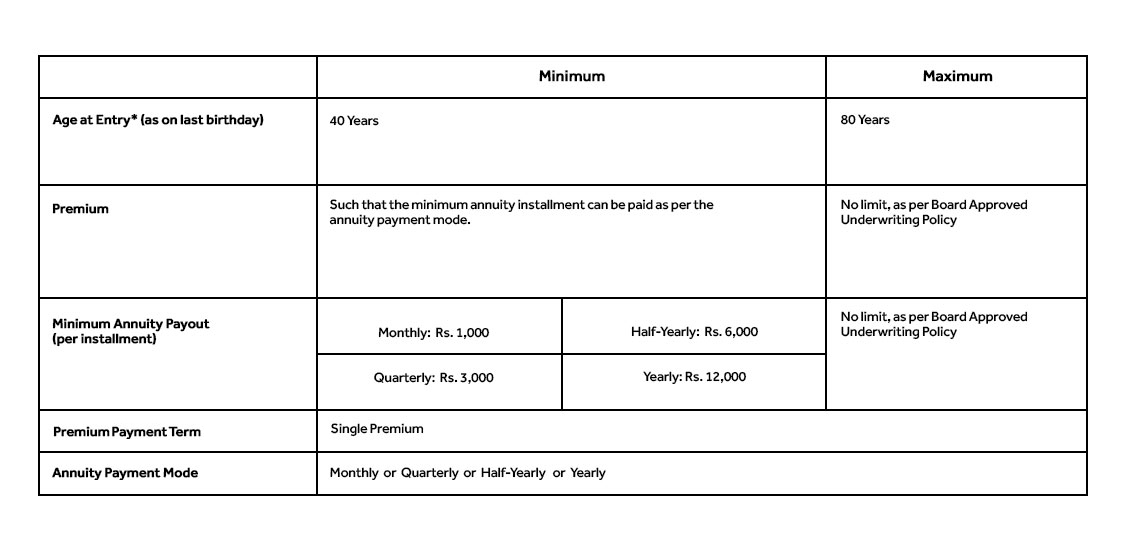 SBI Life Saral Pension Plan Premium Details