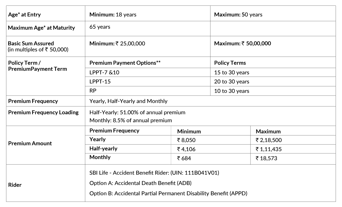 SBI Life Saral Swadhan Supreme Details