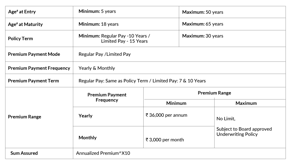 SBI Life eWealth Premium Details