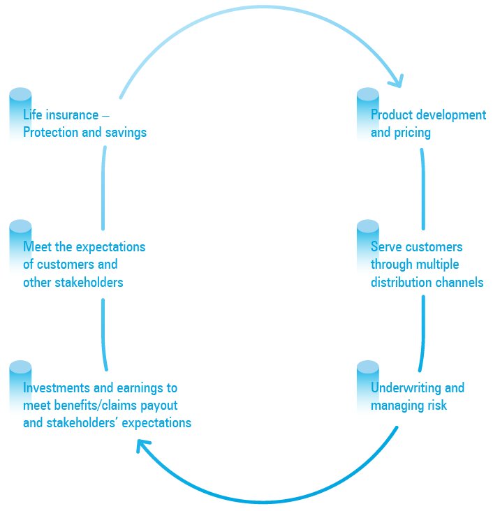 SBI Annual Report 201920