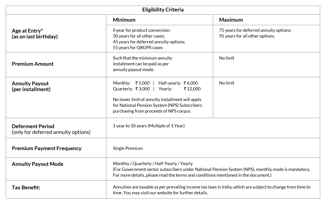 ಸ್ಮಾರ್ಟ್ ಆನ್ಯುಟಿ ಪ್ಲಸ್ insurance Premium Details 