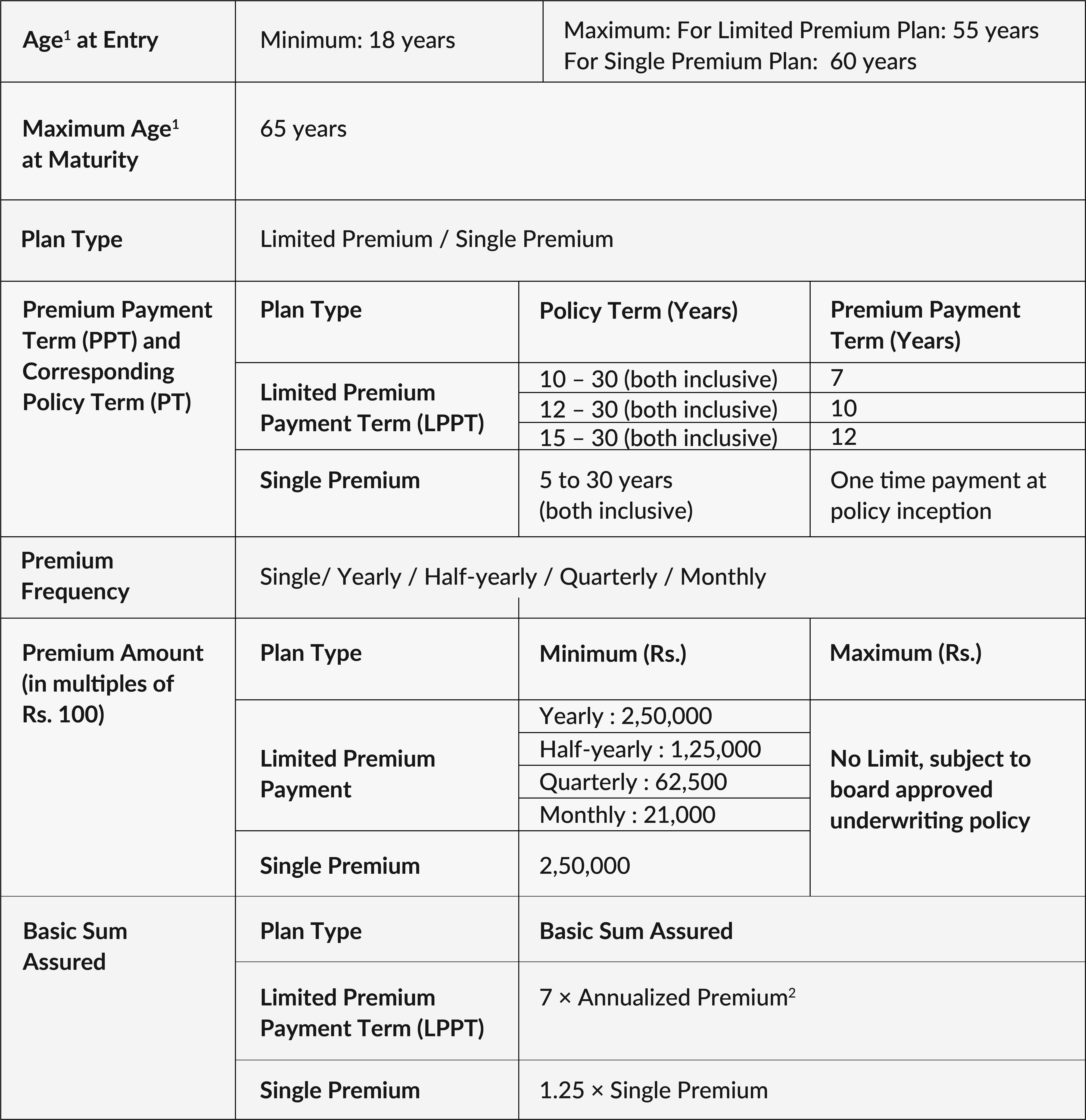 sbi-life-insurance-premium-payment-daily-blog-networks