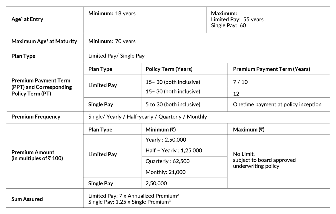 SBI Life Smart Elite Plus Premium Details