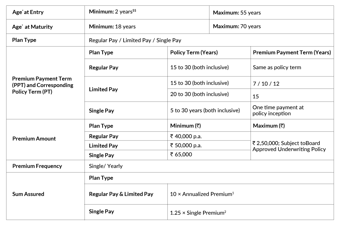 SBI Life Smart Fortune Builder Premium Details