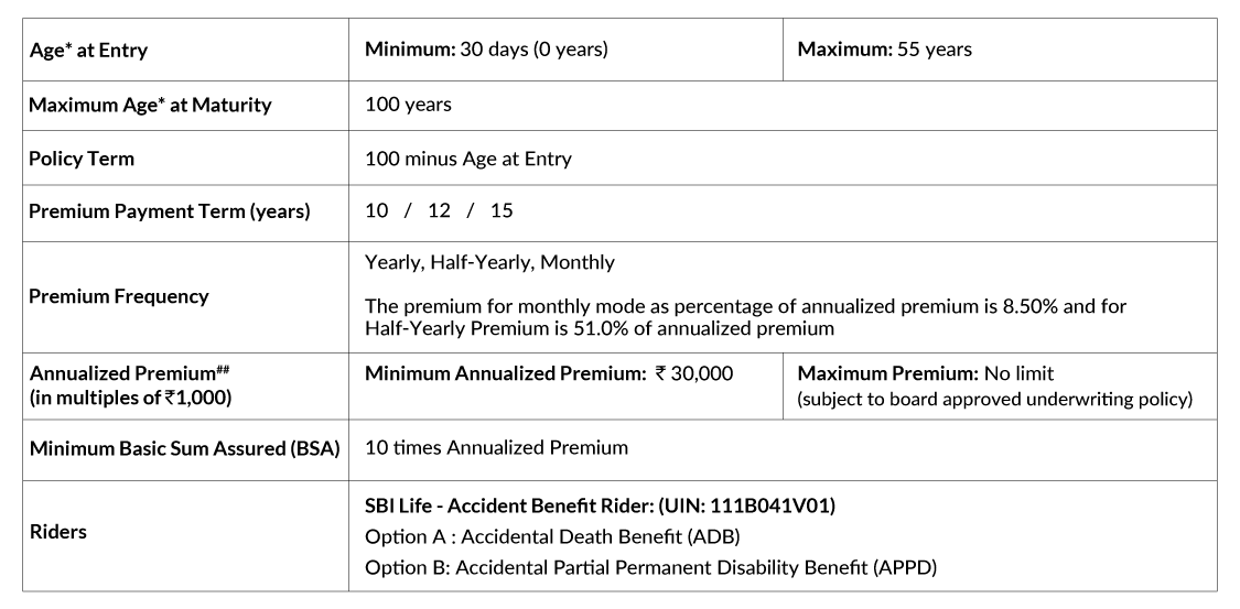 SBI Life Smart Lifetime Saver Premium Details