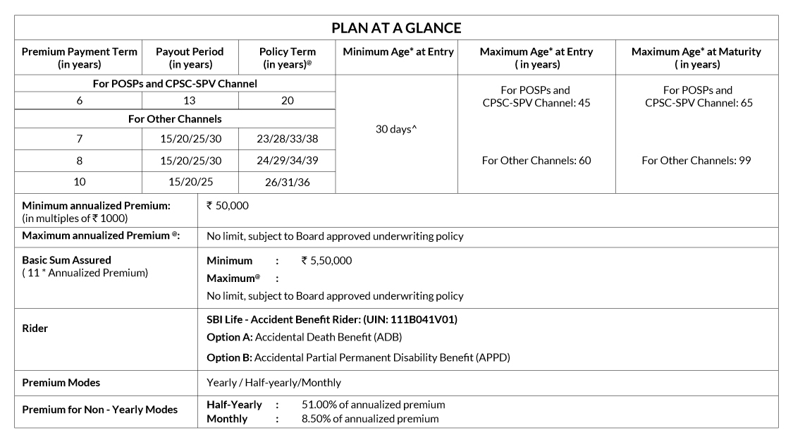 Smart Platina Plus - Guaranteed Long Term Income Savings Plan