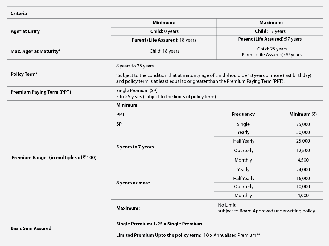 SBI Life Smart Scholar Plan 