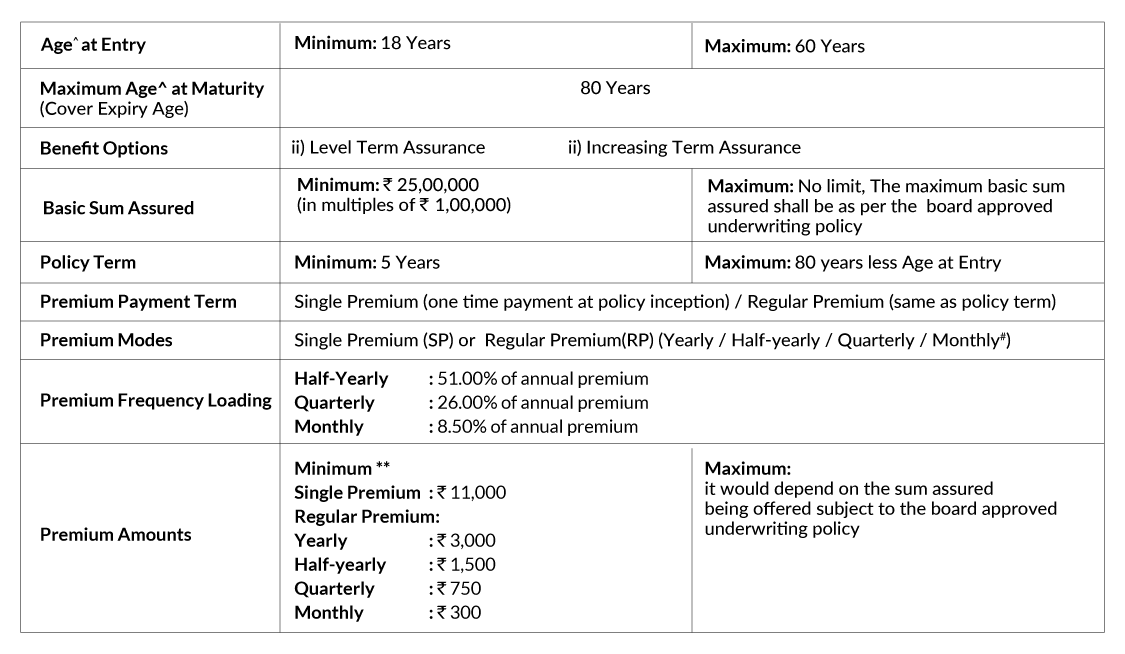 SBI Life Smart Shield Premium Details