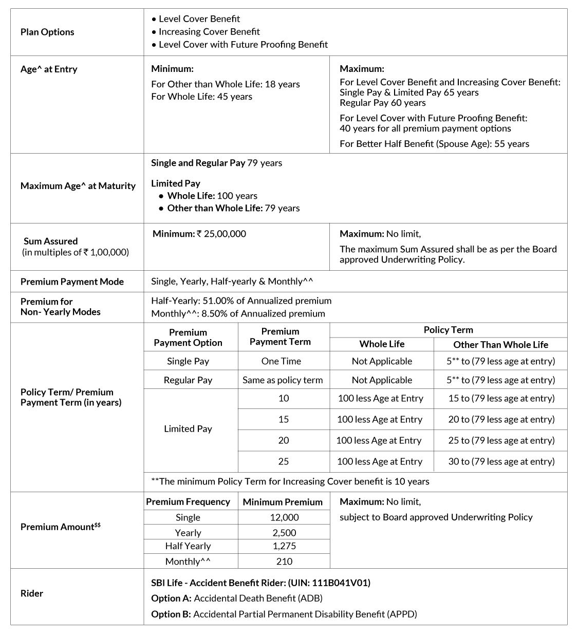 SBI Life - Smart Shield Plus - Term Insurance Plan