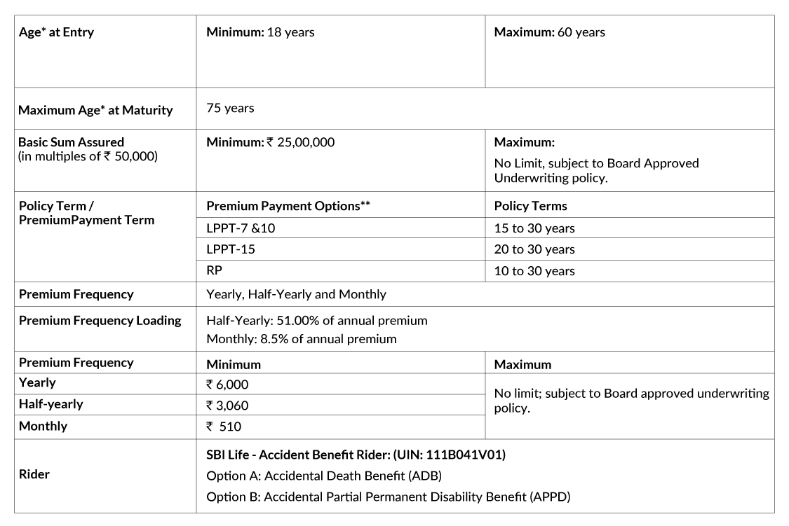 SBI Life Smart Swadhan Premium Details