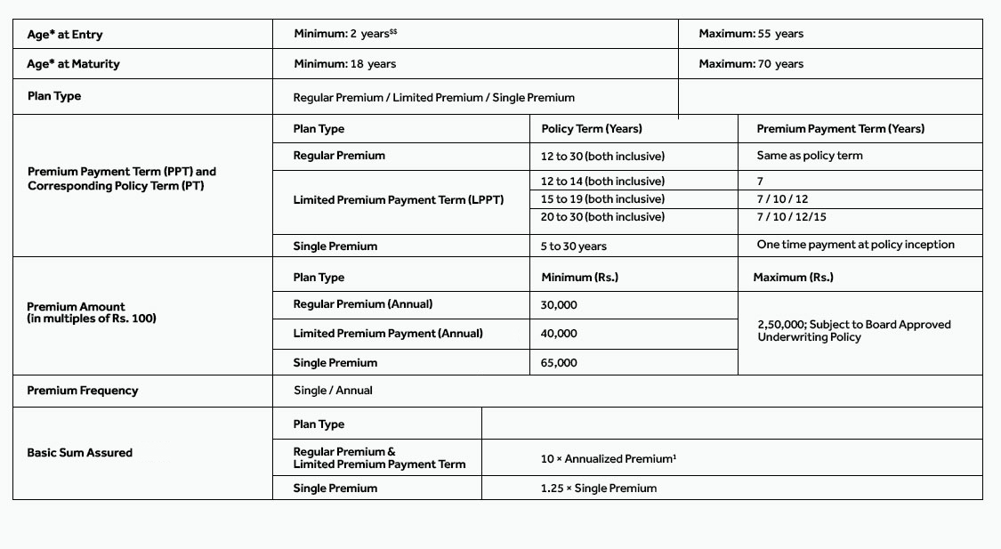 SBI Life Smart Wealth Builder Premium Details