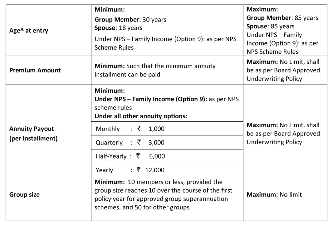 Swarna Jeevan Insurance Plan Details